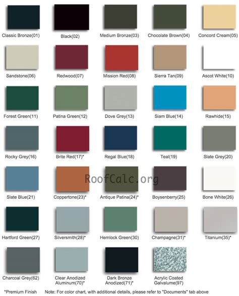 orange metal roof house|lowe's metal roofing color chart.